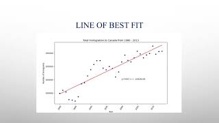 Scatter Plot