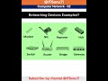 What is Networking Devices @ITSonu7i  #sonu7i #windows #computerzone