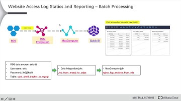 Alibaba Cloud Data Warehousing Demo