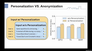 KDD 2025 - Personalized Language Model Learning on Text Data Without User Identifiers
