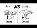 Assets vs. Liabilities (Rich Dad Poor Dad Explained)
