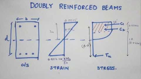 DESIGN & ANALYSIS OF DOUBLY REINFORCED BEAM | IS 456 | Limit State Design | Mumbai University