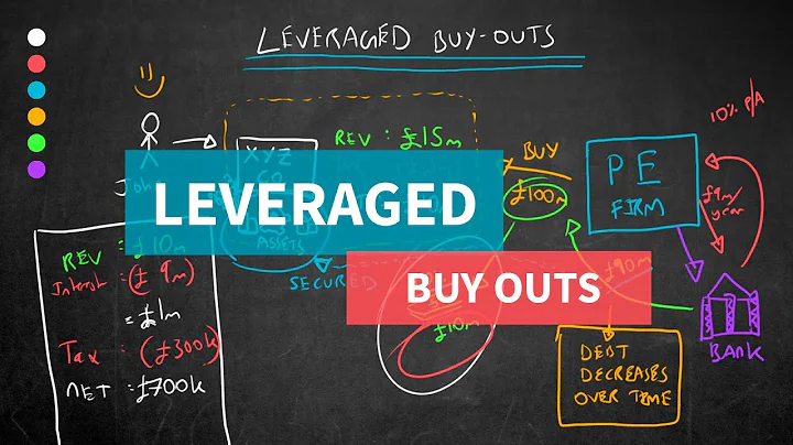 Leveraged Buy Outs Explained Simply
