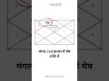Mars in 2nd House in Aries — अपनी Terms पर Earn करने वाला Fighter ⚡ | Soanam Divine Oracle