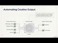 The Neural Blueprint: AI-Powered Coaching for Visionaries