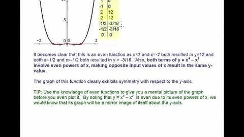 Even & Odd Functions and Associated Symmetry