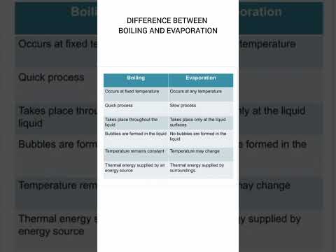 DIFFERENCE BETWEEN BOILING