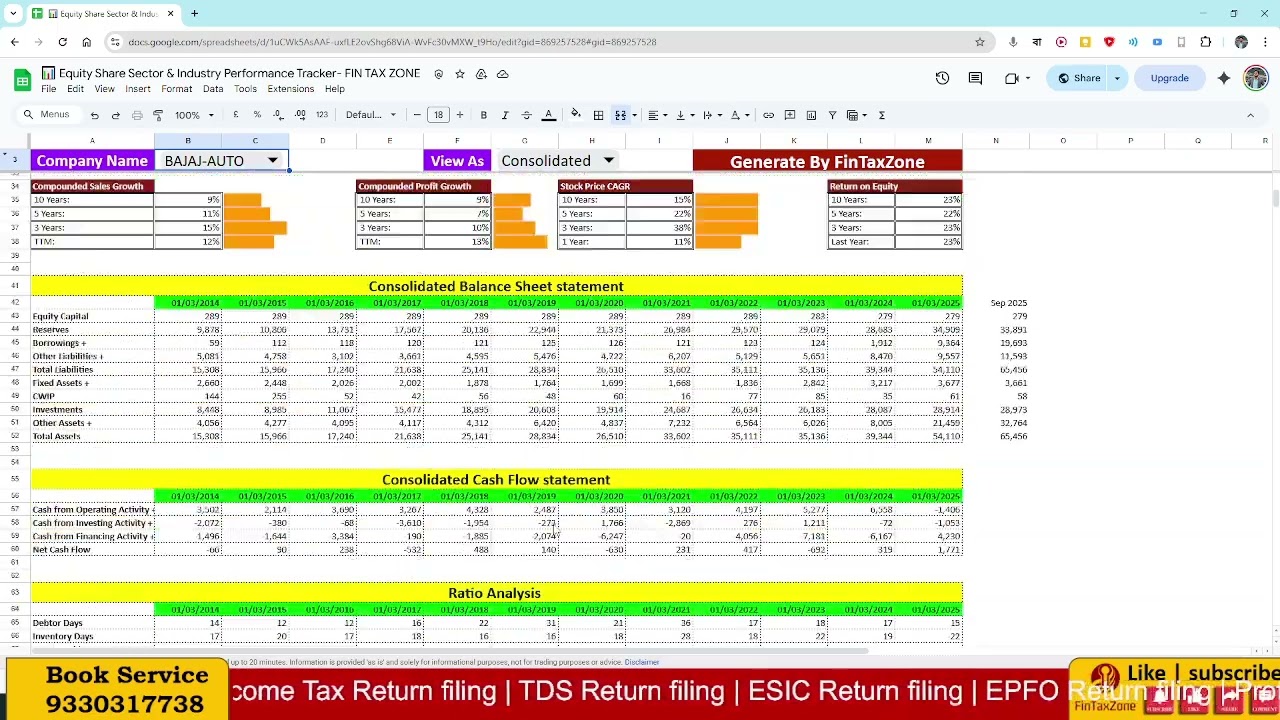 Equity Share Sector & Industry Performance Tracker .Auto-updated dashboard performance
