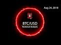Bitcoin Price Analysis: BTC/USD Bulls Target $6,880 and Higher Btc Usd
Price Analysis