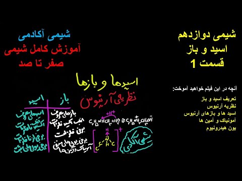 pH Ka Kb   اسید و باز- قسمت1  شیمی 3 شیمی دوازدهم فصل اول مدل آرنیوس شیمی کنکور مسایل پی اچ