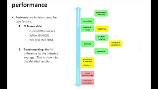 Boost Employee Engagement - how to use the Voice Project Priority Matrix