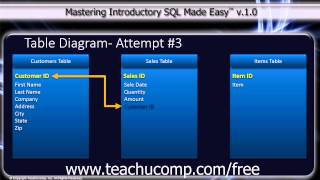 SQL Training - Structured Query Language Tutorial - The Relational Model of Data Storage Lesson