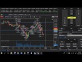 NINJATRADER FUTURES TRADING (+$1000 IN 1 DAY!) - YouTube