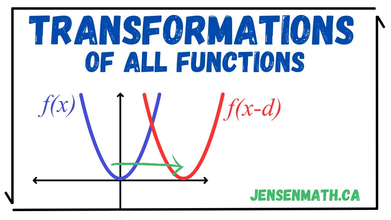 Transformations of Functions | Grade 11 Math | jensenmath.ca - YouTube
