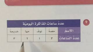 التمثيل بالنقاط - رياضيات رابع الفصل الأول