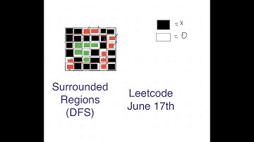 Surrounded Regions | Leetcode | June Challenge