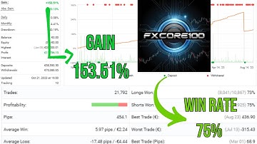 FXCore100 EA v5.1 – Powerful MT4 Trading Bot | 153% Profit Growth! Only $20
