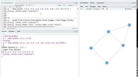 Inputting Simple Graphs in igraph