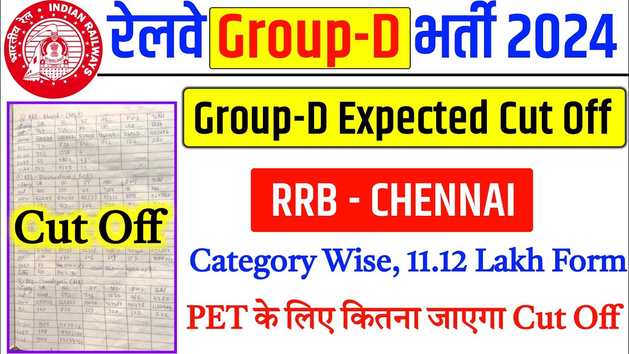 RRB Group-D Expected Cut Off, Railway Group D Cutoff 2024