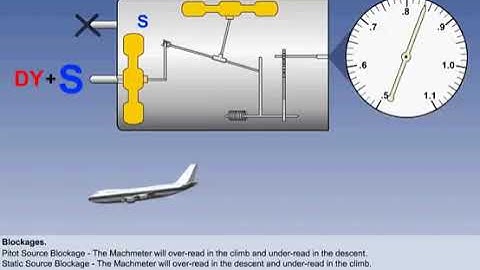 Machmeter Theory, Operation and Construction | Chapter 9 | Instrument | CPL |ATPL|Pilot State