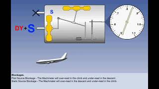 Machmeter Theory, Operation and Construction | Chapter 9 | Instrument | CPL |ATPL|Pilot State