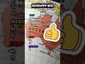 Geography Quiz: Australia #game #quiz #trivia #geography #shorts