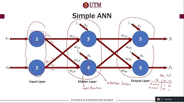 ANN 3 - Backpropagation Mechanism Example Part 1