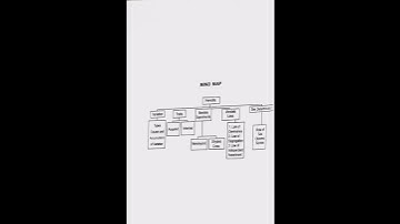 Mind map for Heredity Class 10