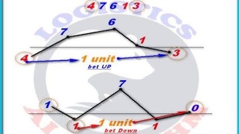 Simple Deriv Rise and Fall Last Digit Strategy With Mobile Signal Analyzer
