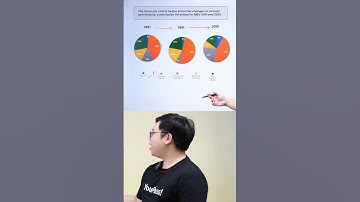 Học cách viết Overview IELTS Writing Task 1 Chủ đề School & Education