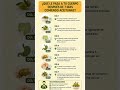 🫒 ¿Qué pasa en tu cuerpo después de 7 días comiendo aceitunas?