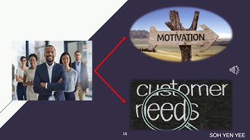 CIB1001 MANAGEMENT PRESENTATION GROUP 2 MONDAY 12PM-1PM  (LATEST)