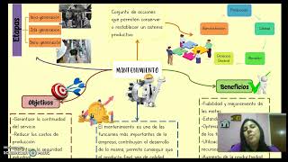 Mapa Mental. Mantenimiento