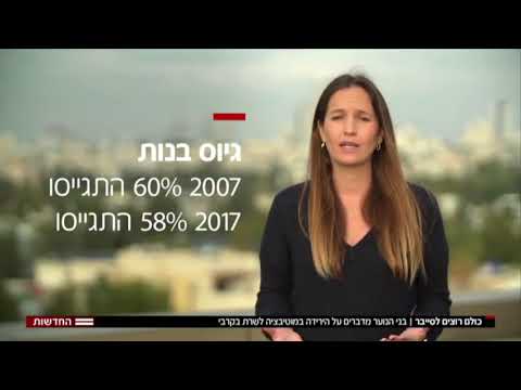 וִידֵאוֹ: כומתות אדומות מול קסדות כחולות: שומרי שלום רוסיים יחזירו את הסדר בסוריה