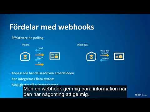 Webhooks för ArcGIS Enterprise