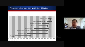 PGS.TS. Trần Đăng Khoa - Quản trị học -Chương 2:  Sự phát triển của các tư tưởng quản trị (K47ADC04)
