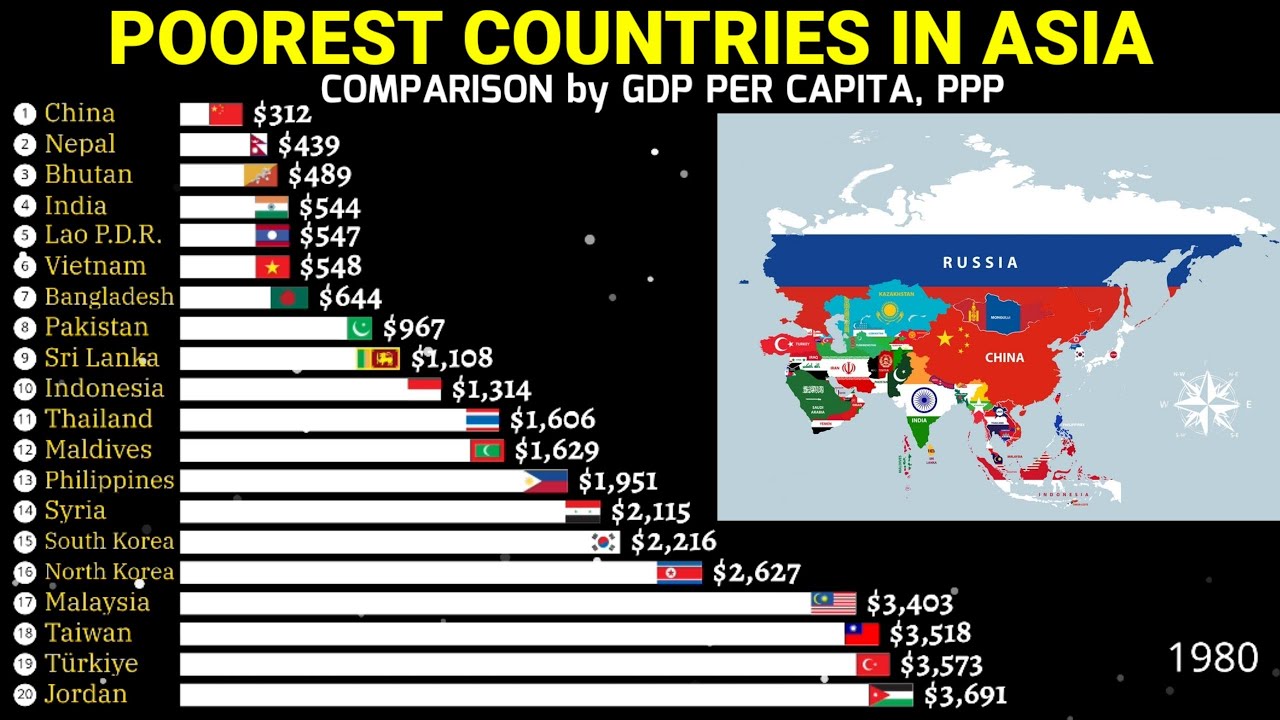 Poorest Asian countries by gdp per capita ppp 1980-2028 - YouTube