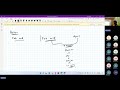 CS2 Orientation Lecture (April & May 2026)