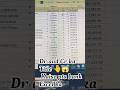 Bank Excel Sheet me DR & CR kaise pta kre..👆😱#excel #viral #reels #trending