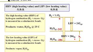 Fuel Cell (06-03) Thermodynamics - Heating Value
