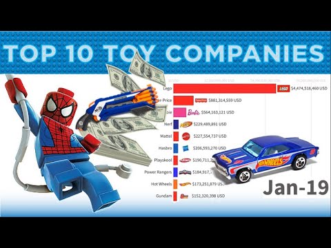 biggest toy company in the world 2019