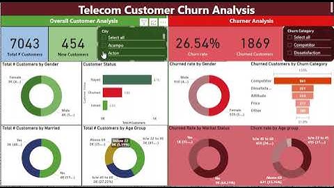 Telecom customer churn analysis dasboard #PowerBi