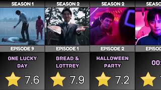 Rating Of Every Episodes Of Squid Game
