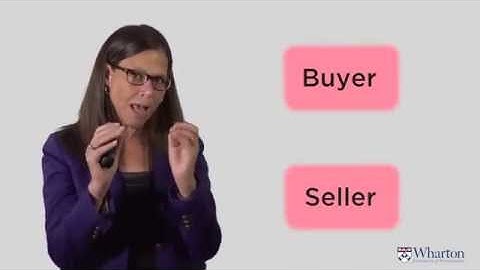 Marketing 101: Building Strong Brands Part I