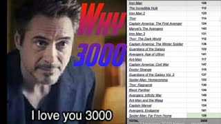 Everything About 3000 