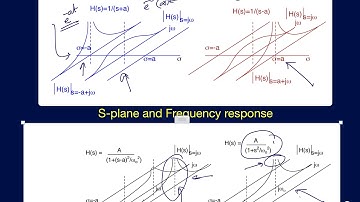 AIC Lecture 26: Response of LTI systems to sinusiodal inputs-An intuitive approach