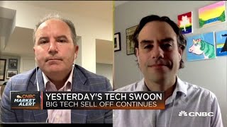 How Congress' Big Tech crackdown could affect stocks