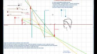 Strumenti Ottici: Lenti, Cannocchiale e Microscopio screenshot 4