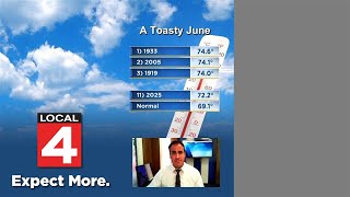 Soggy and scorching Metro Detroit hit hard by June weather extremes