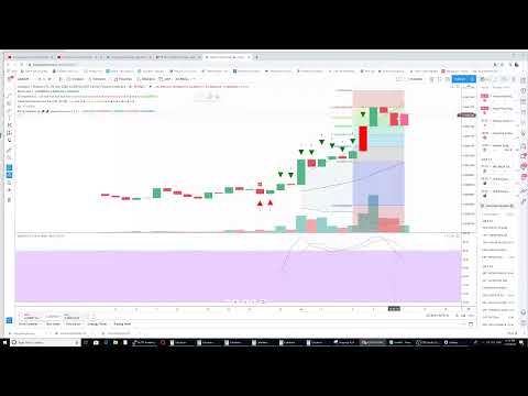 Bitcoin technical analysis investing